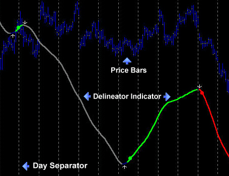 Price and Delineator