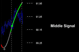 Middle Signal