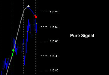 Pure Signal