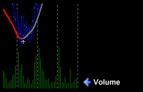 Volume