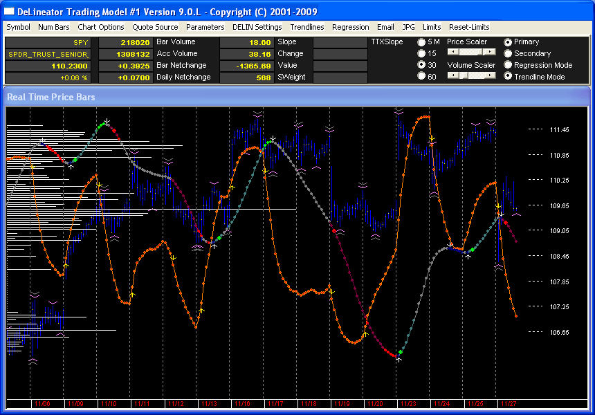 This is the Delineator Main Screen.  Move your curser over various parts of the window to learn more.